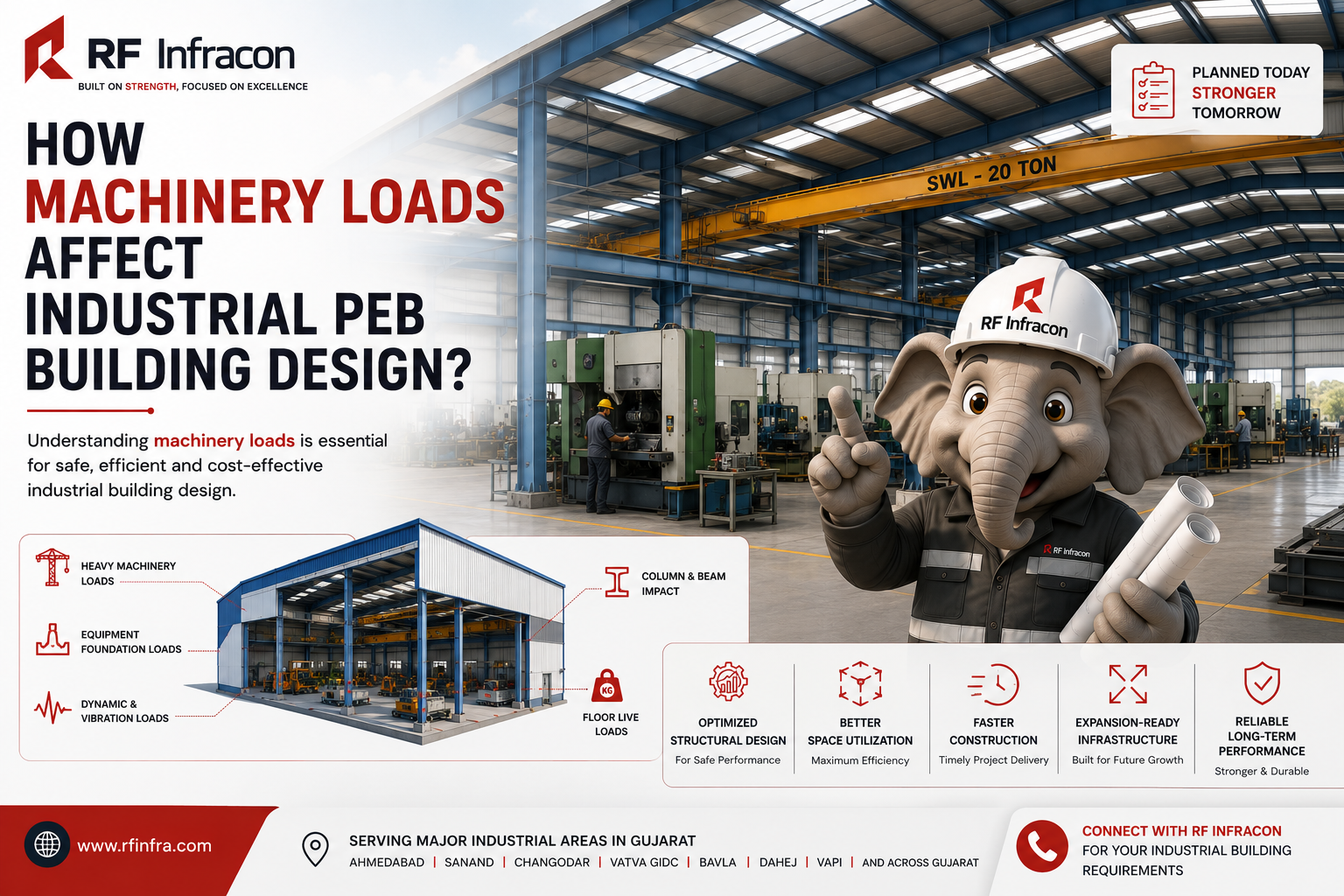 How Machinery Loads Affect Industrial PEB Building Design