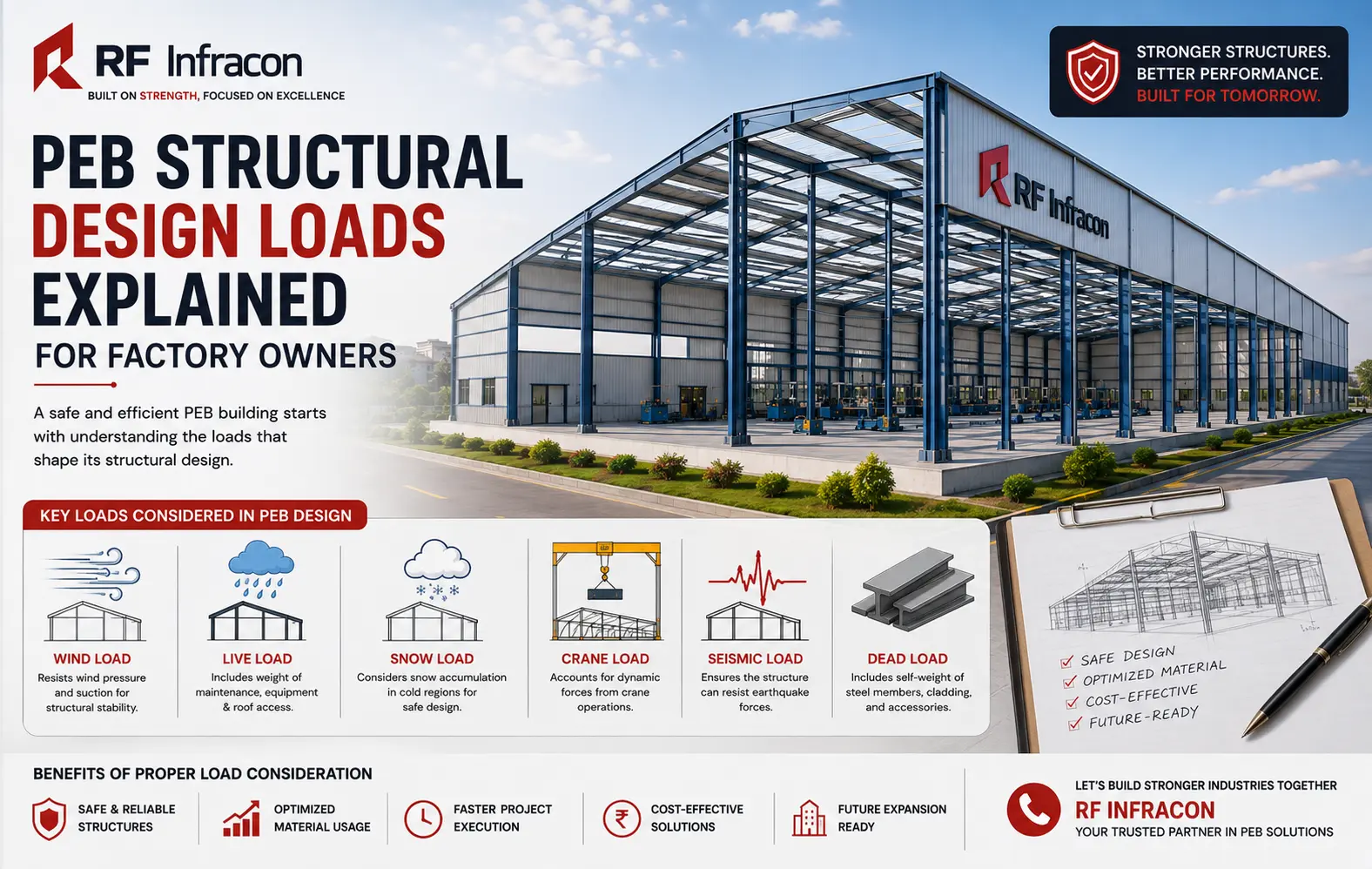 PEB Structural Design Loads Explained for Factory Owners