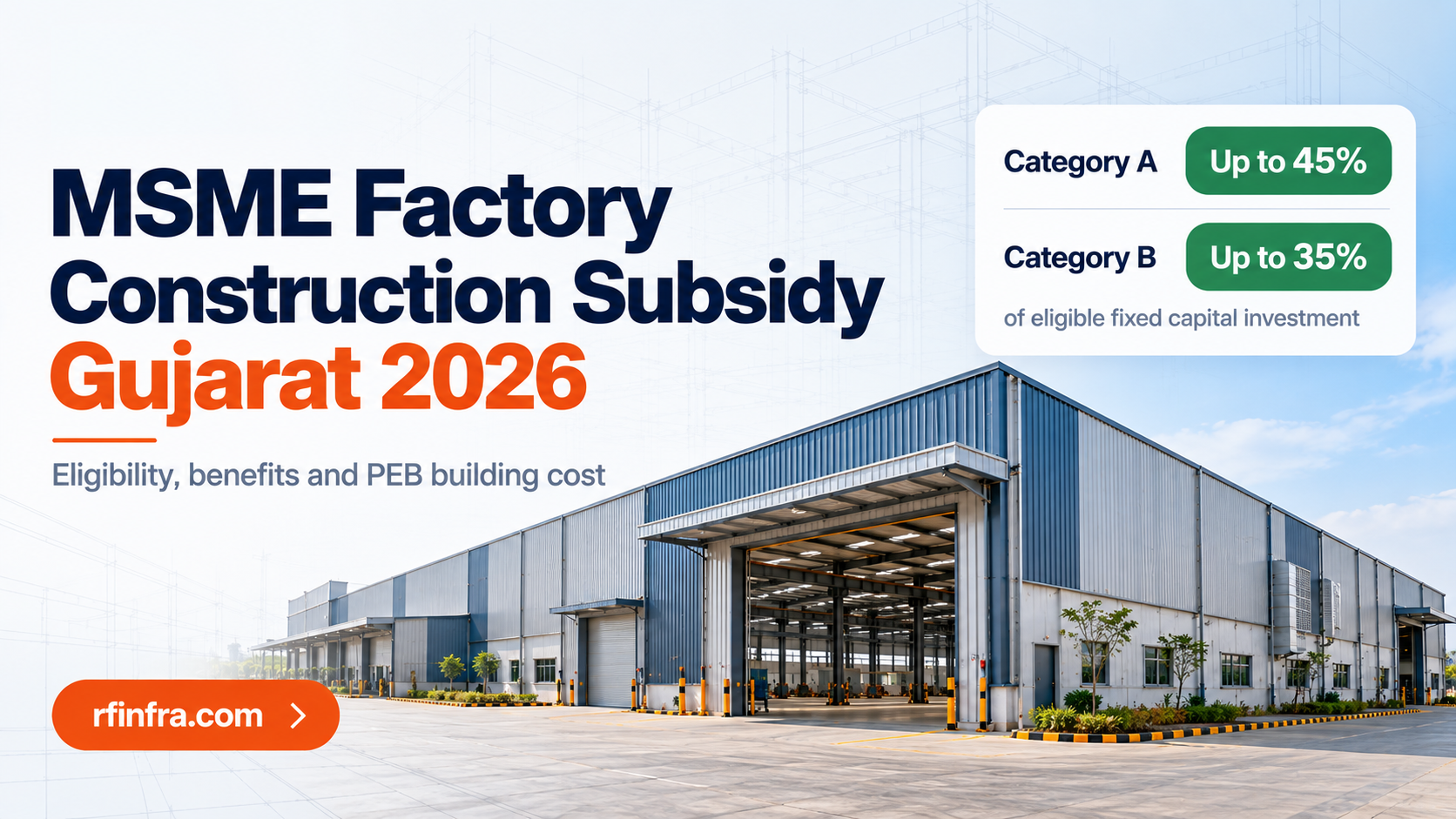 MSME Factory Construction Subsidy in Gujarat 2026 Eligibility, Benefits & PEB Building Cost
